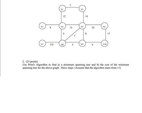 prim's algorithm graph theory 的图像结果