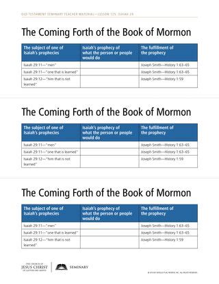 Lesson 125: Isaiah 29