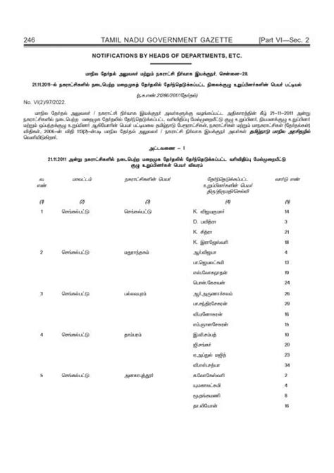 2011-ல் தேர்வானவர்களின் பட்டியலை 2022-ம் ஆண்டு அரசிதழில் வெளியிட்ட ...