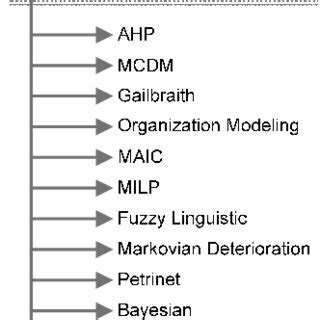 Image result for Maintenance Optimization Layer