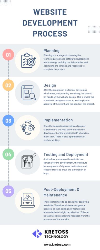 Website Build Process 的图像结果