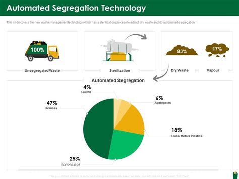 Image result for Waste Segregation Technology