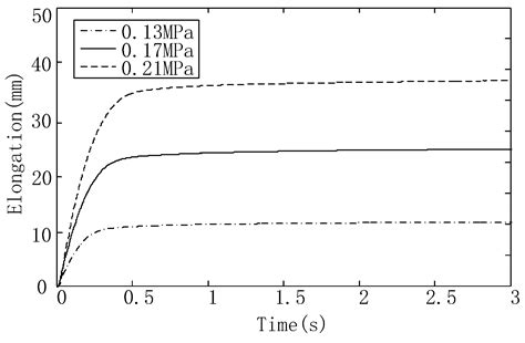 A Pneumatic Particle-Blocking Variable-Stiffness Actuator