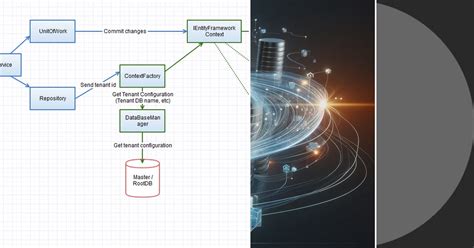 Image result for Database List