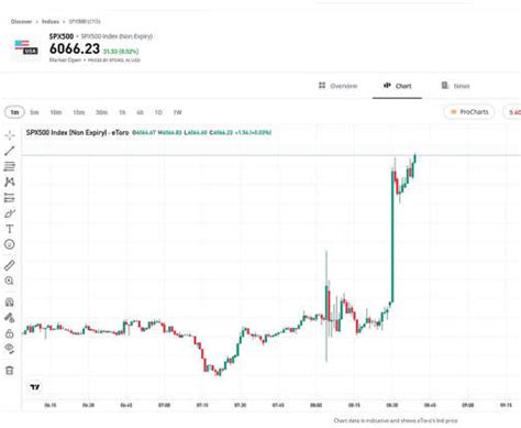 New inflation report reveals initial Effects of Tariffs