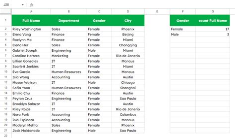 Image result for Query Google Sheets Functions