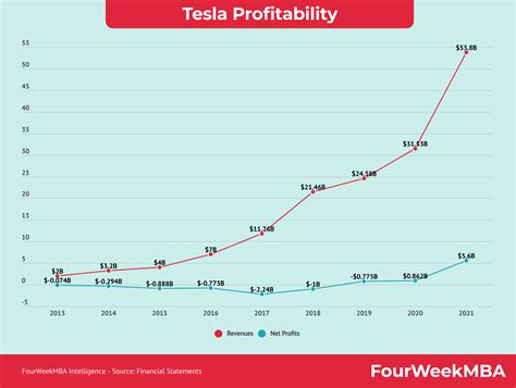 Tesla Business Model 的图像结果