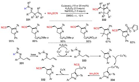 Radical Cyclization-Initiated Difunctionalization Reactions of Alkenes ...