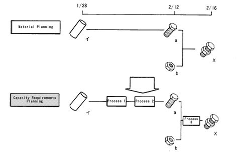 Capacity Requirements Planning CRP - Manufacturing Planning and Process ...