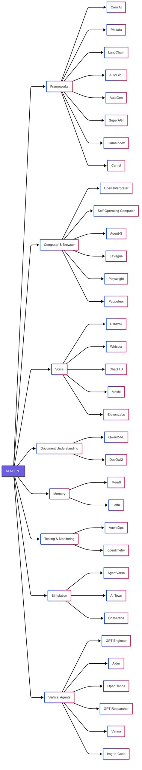 Image result for Structured Output