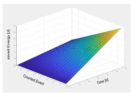 Low-Power Wireless Sensor Network Using Fine-Grain Control of Sensor ...
