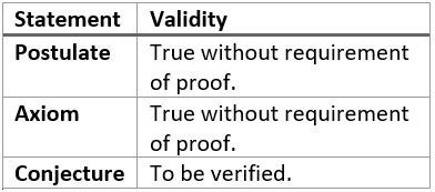 Meaning Postulate Examples 的图像结果