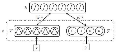 Education 4.0: Teaching the Basis of Motor Imagery Classification ...