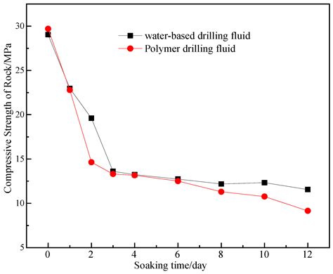 Experimental Analysis of the Mechanical Properties and Failure Behavior ...