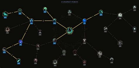 Image result for Wraith Necromancer Lore