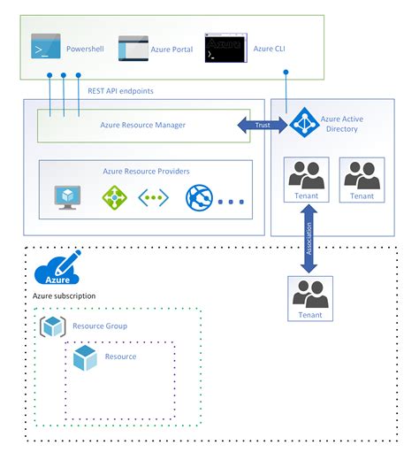 Image result for Azure Single-Tenant