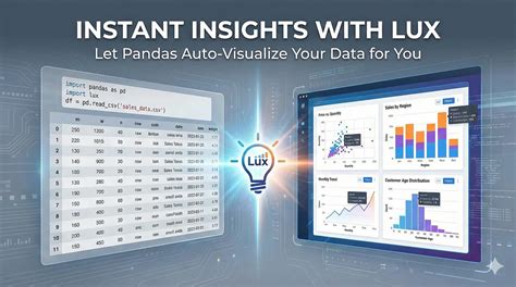 NOAA API 的图像结果
