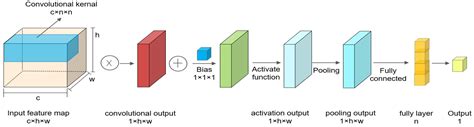 A Universal Landslide Detection Method in Optical Remote Sensing Images ...