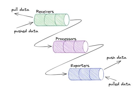 OpenTelemetry Tutorial 的图像结果