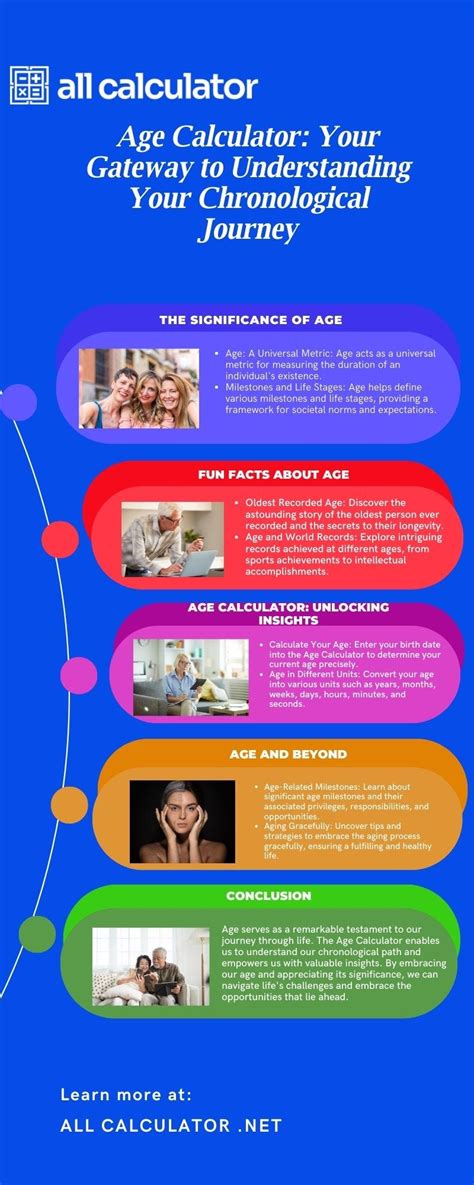 Image result for Age Calculator Math Project