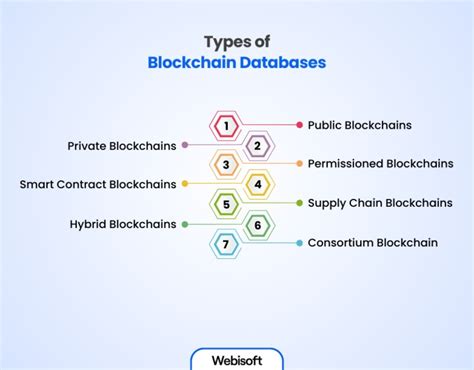 Blockchain-based database Blockchain Database Explained 的图像结果
