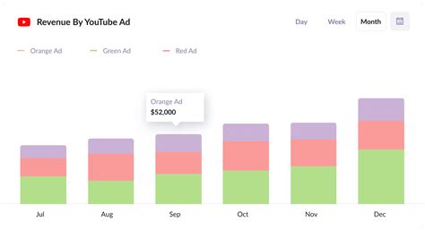 How to track YouTube Ads in Salesforce - Attributer