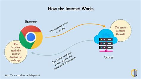 Image result for computer internet tutorial