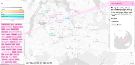 Language Of Queen