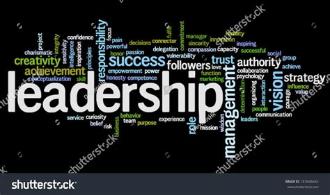 Leadership Word Art 的图像结果