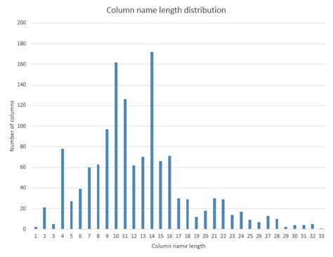 Find Column Length in MySQL 的图像结果