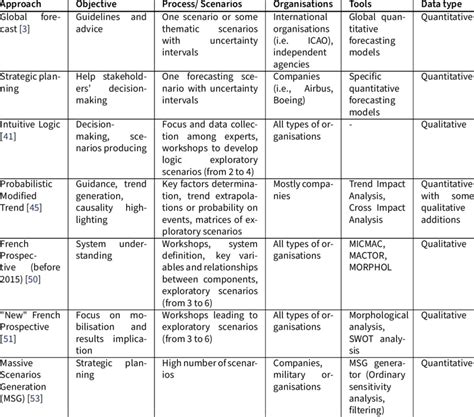 Image result for Future Methods Explained