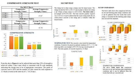 NAGPUR METRO RAIL PROJECT REACH-2 | CEPT - Portfolio