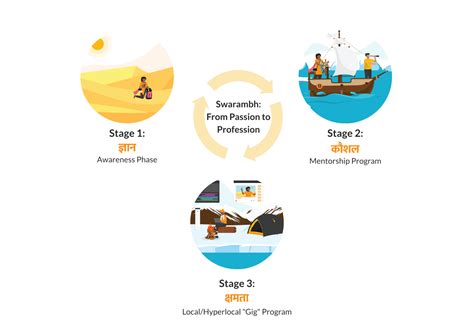 Unleashing Potential: Freelancing for the Modern Workforce | Medha