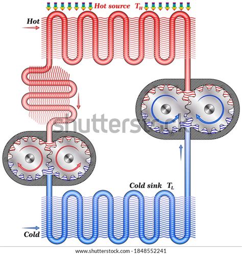 Image result for Heat Engine Animation