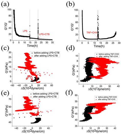 A Novel Method in Identifying Pyroptosis and Apoptosis Based on the ...