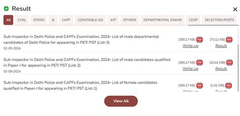 SSC CPO Result 2024 Out, Paper 1 Merit List Download Link
