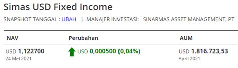 Reksa Dana Terbaik dalam Sebulan
