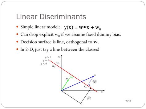 Image result for Linear Classification