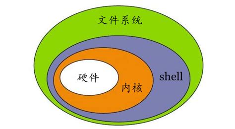 linux-shell编程-1-简介 - jeancheng - 博客园