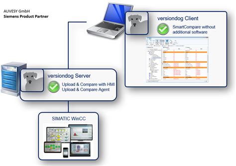 DEMO - WinCC Unified Runtime V18 su Internet controllo e gestione S7 ...