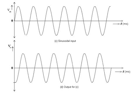 Image result for differentiator