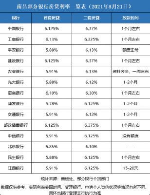 2023年惠州房贷利率最新消息：超10家银行房贷利率上浮幅度下调（2021惠州房贷款利率是多少钱）