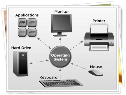 Network Operating System Process 的图像结果