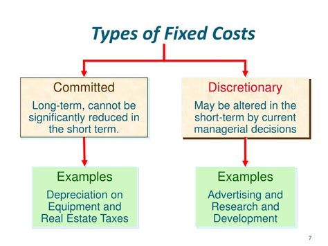 PPT - Chapter 10-Continued PowerPoint Presentation, free download - ID ...