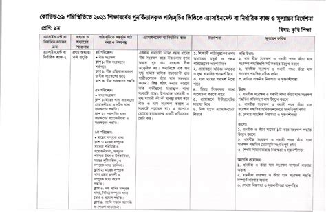 Image result for Assignment Class 8 Week 19 Talukdar Academy