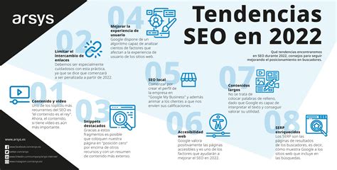 Off Page SEO Methods | Off Page SEO Techniques 2024 | Link Building