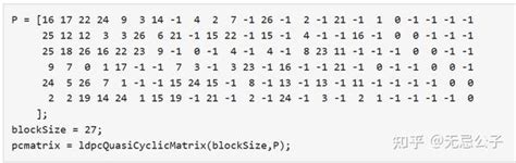 MATLAB Code for LDPC 的图像结果