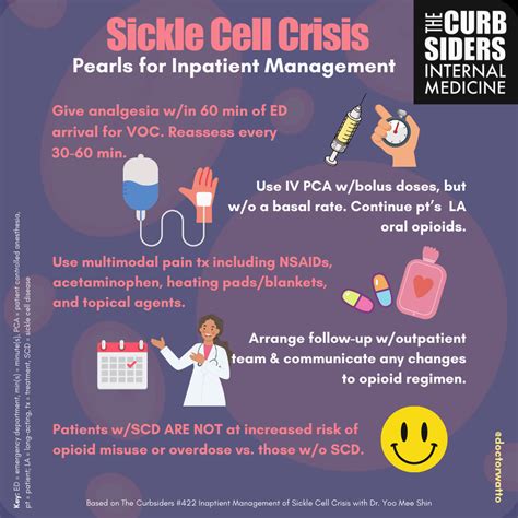 #422 LIVE! Inpatient Management of Sickle Cell Crisis, Acute Pain, RBC ...