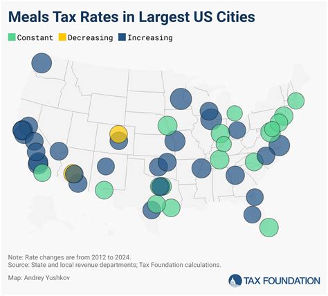 Meals Tax Rates in US Cities | Restaurant & Prepared Food Taxes