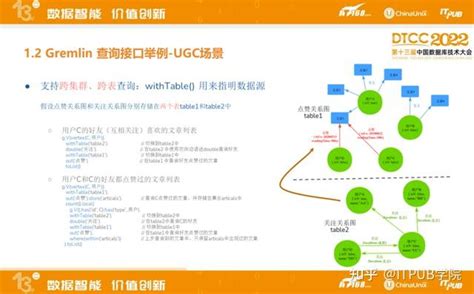 Bytecurve Demo 的图像结果